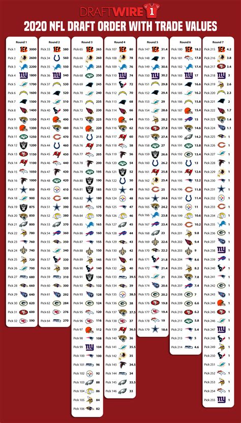 nfl picks value chart